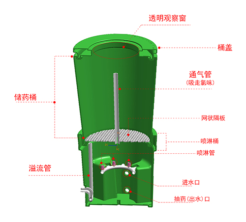 科瑞德自動(dòng)投藥桶剖面圖